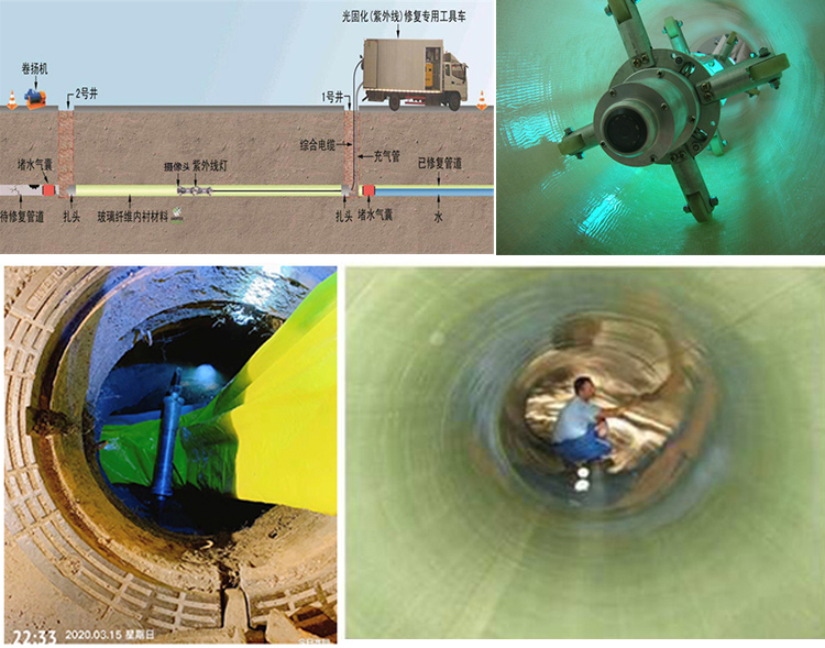 后湖管理区UV-CIPP内衬修复