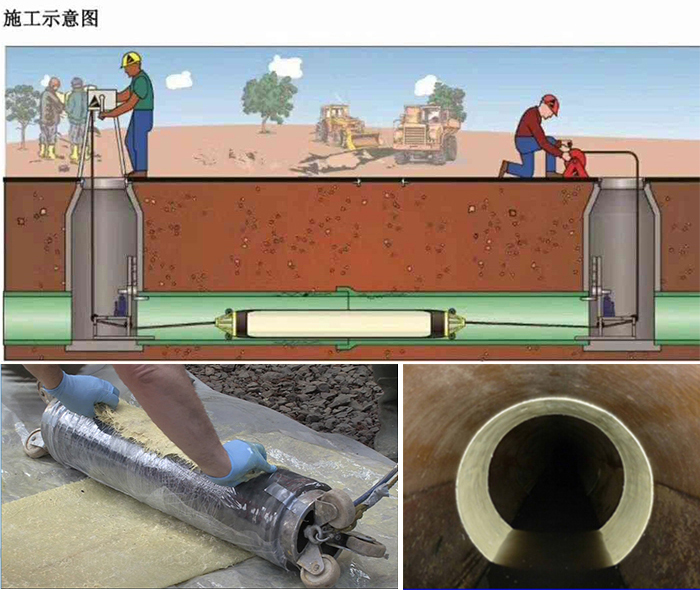 后湖管理区管道局部点状修复